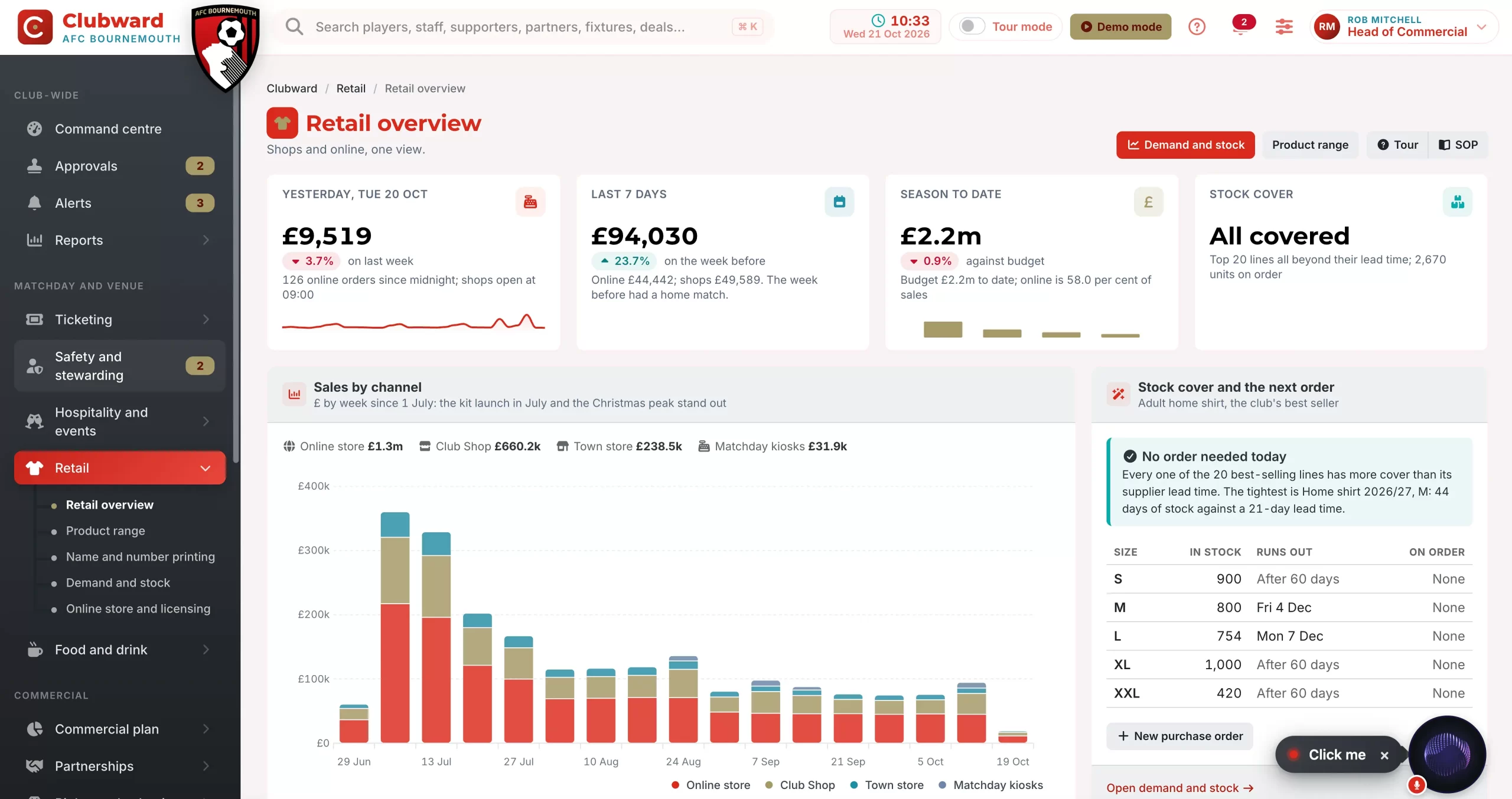 Clubward sports club system showing a retail overview with sales by channel and stock cover