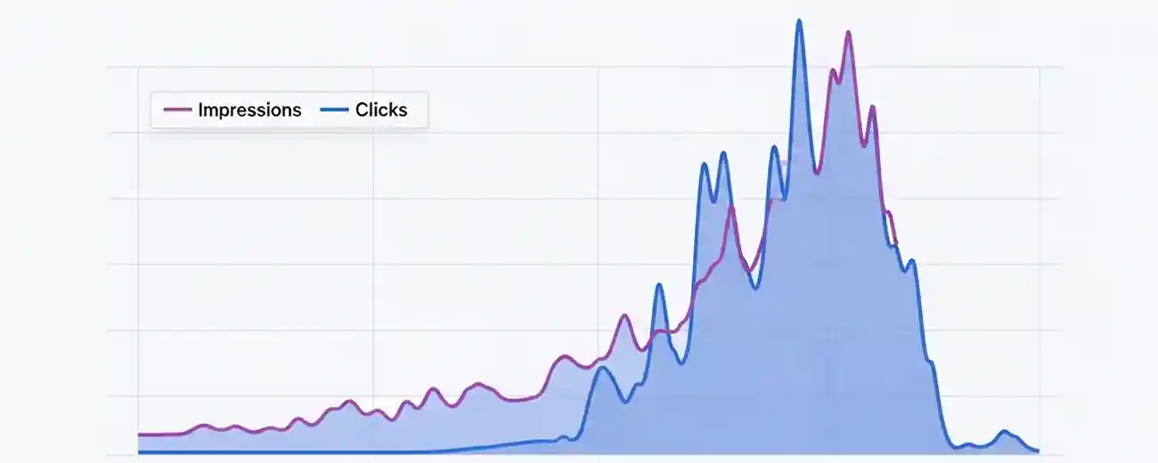 A visual representation of google search console drop in traffic