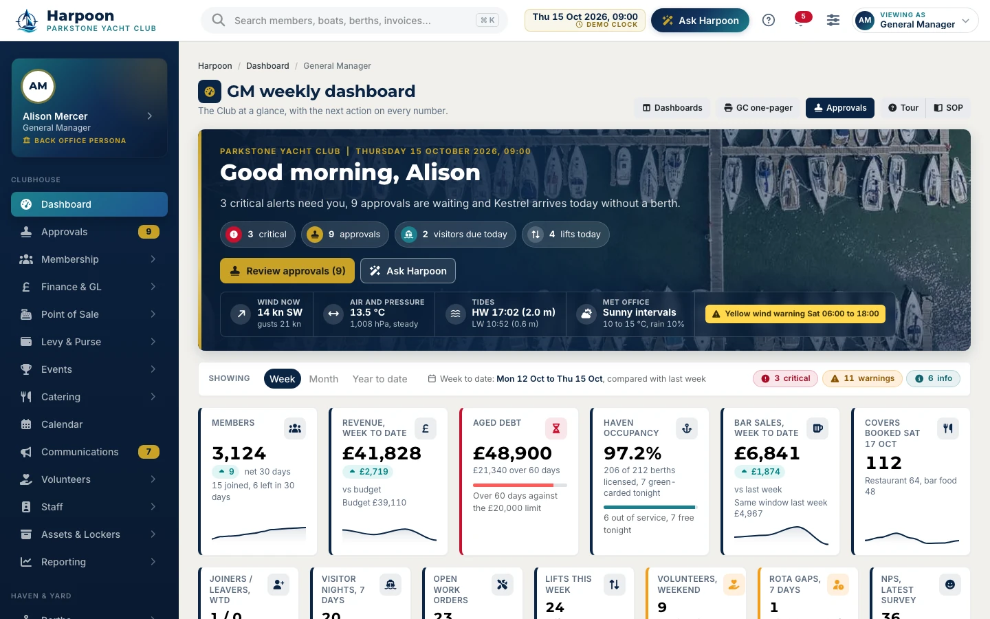 Harpoon club management dashboard showing members, takings, invoices, upcoming events and the AI assistant